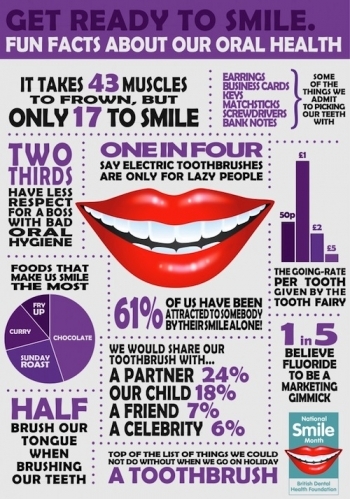 gravesend kent_smile month infographic